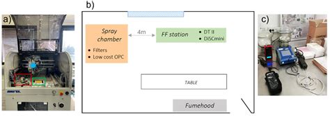 Nanomaterials Free Full Text Monitoring And Optimisation Of Ag Nanoparticle Spray Coating On