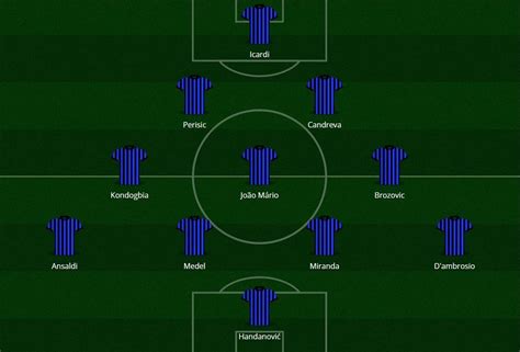 Le Formazioni Ufficiali Di Milan Inter Serie A Calcio