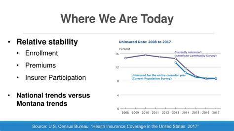 The Affordable Care Act In Implications For Montana Ppt Download