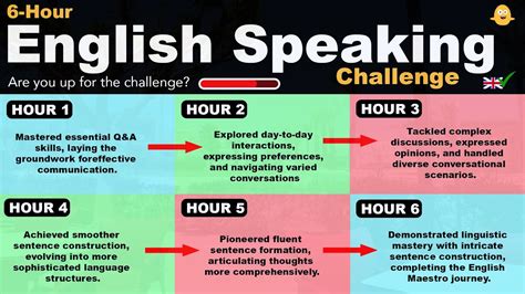 The 6 Hour English Speaking Challenge Youtube