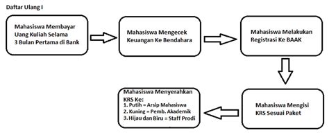 Teknik Support Committed To The Quality Umb Kampus Islami Dan Keren