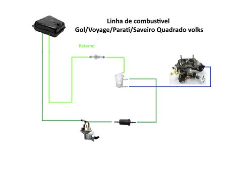 Como Montar Linha De Combustivel Cdgq Clube Do Gol Quadrado