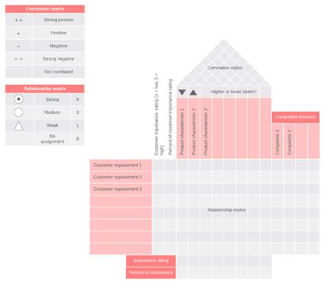 Cómo Crear Una Casa De Calidad Qdf Blog Lucidchart