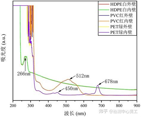 一文读懂分子结构测定的光谱法之紫外 可见吸收光谱一 知乎