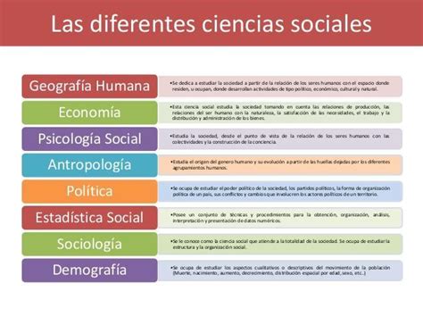 Elabora Un Cuadro Comparativo Entre Las Diferentes Ciencias Sociales