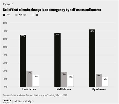 Economic Uncertainty Puts Pressure On Sustainable Behavior Change