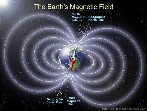 Missing Link To 80 Year Old Physics Theory Explains Earths Magnetic Field