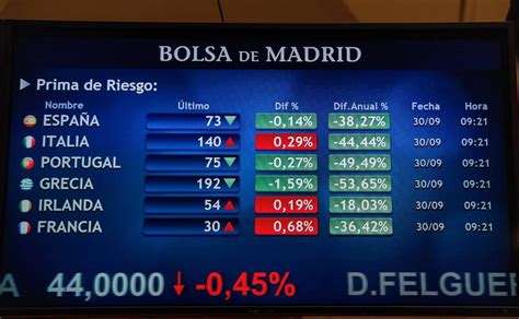 La Bolsa Registra La Mayor Caída En Dos Años Por Miedo A Una Desaceleración El Correo