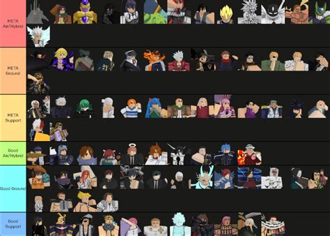 Anime Adventures Tier List