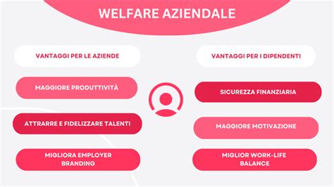 Welfare Aziendale Quali Sono I Vantaggi Per I Dipendenti