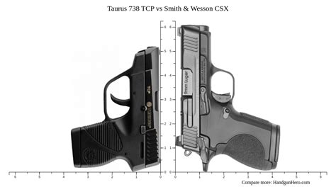 Taurus Tcp Vs Smith Wesson Csx Size Comparison Handgun Hero