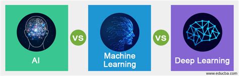 Machine Learning Vs Deep Learning Key Differences Unite Ai Sexiezpicz