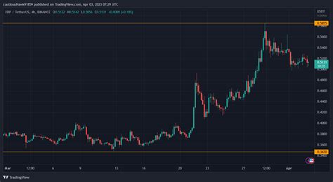 XRP BTC ETH Les Grands Gagnants Du Top 10 Au Mois De Mars