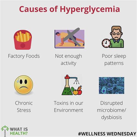 Understanding Hyperglycemia Causes And Symptoms Ask The Nurse Expert