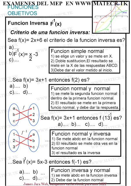 Funcion Inversa