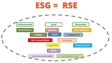 Gesti N Integral De Prl Los Criterios Esg Como Parte Clave