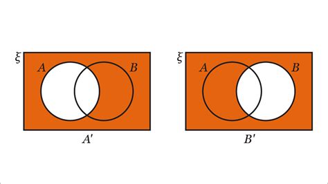 What Are Venn Diagrams Ks3 Maths Bbc Bitesize Bbc Bitesize