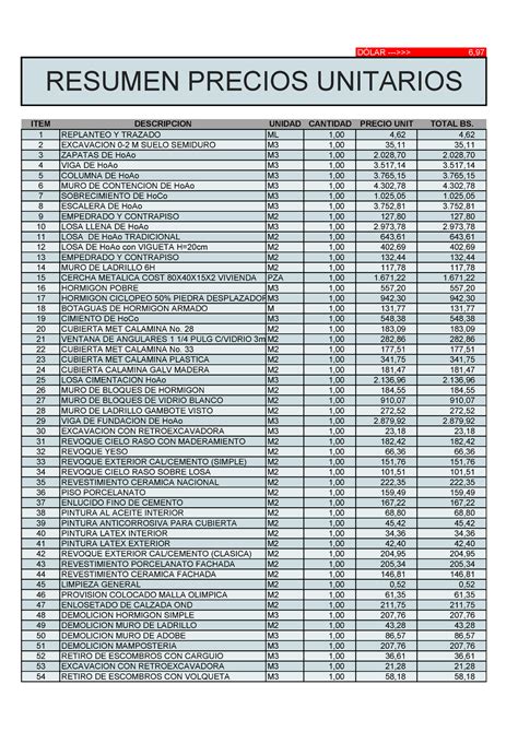 Precios Unitarios Actualizacion Enero 2021 ITEM DESCRIPCION UNIDAD