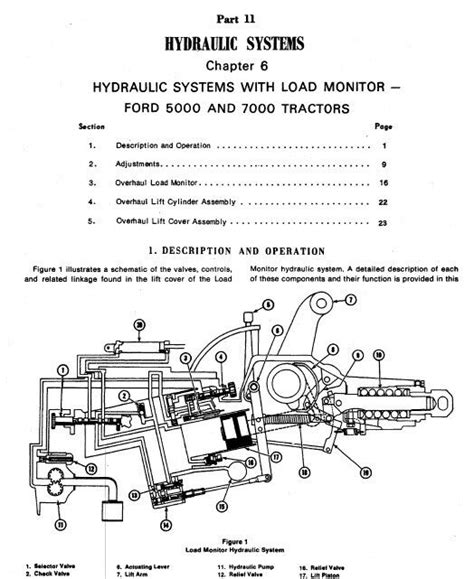 Ford 2000 Tractor Hydraulic Diagram