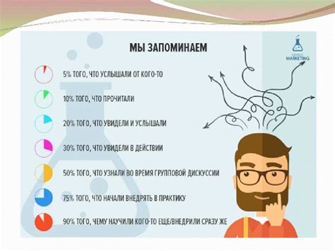 Как выучить за 5 минут пересказ по английскому: Как выучить английский ...