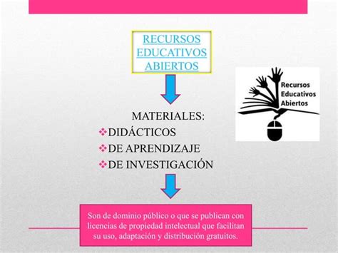 Gisella Rojas Recursos Educativos Abiertos Ppt