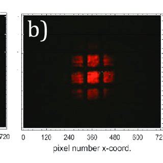 Increased FOV For Different Wavelength Spacing Of The Dual Wavelength