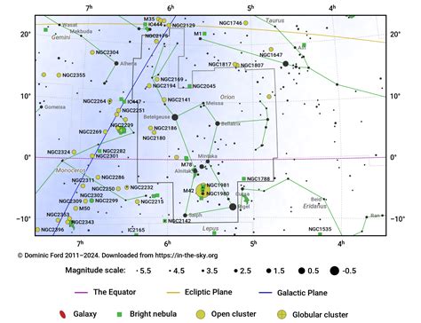 Orion Nebula Map