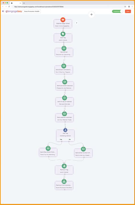 7 Marketing Automation Flowchart Examples Workflow Guide