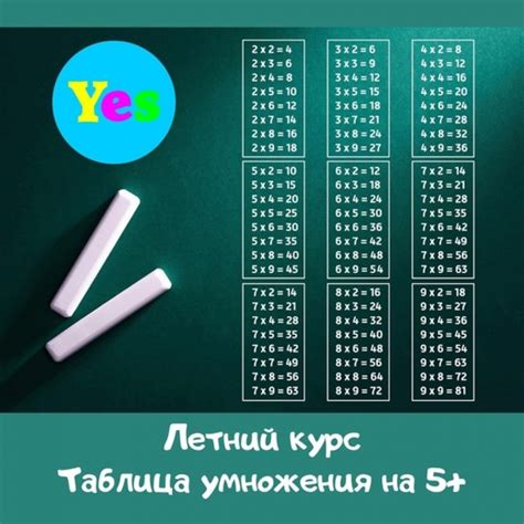 Курс Таблица умножения на 5+ за 12 уроков в Смоленске