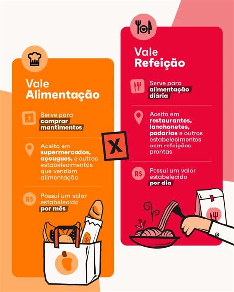 Vale Refei O Novas Regras E A Diferen A Para Outros Benef Cios