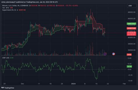 Manta Sei Ens And Btc Price Prediction For The Short Term Coin Edition