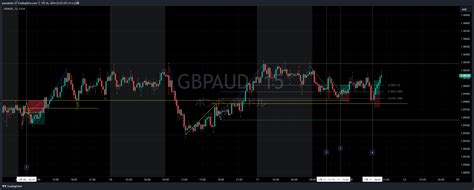 FX GBPAUD Chart Image By Pamakabe TradingView