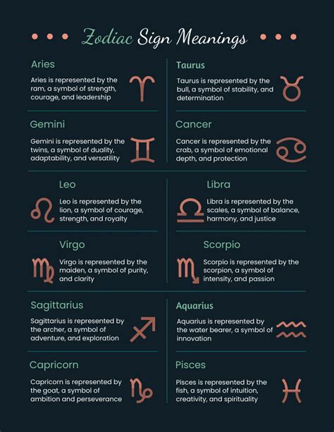 Zodiac Signs And Meanings Cancer