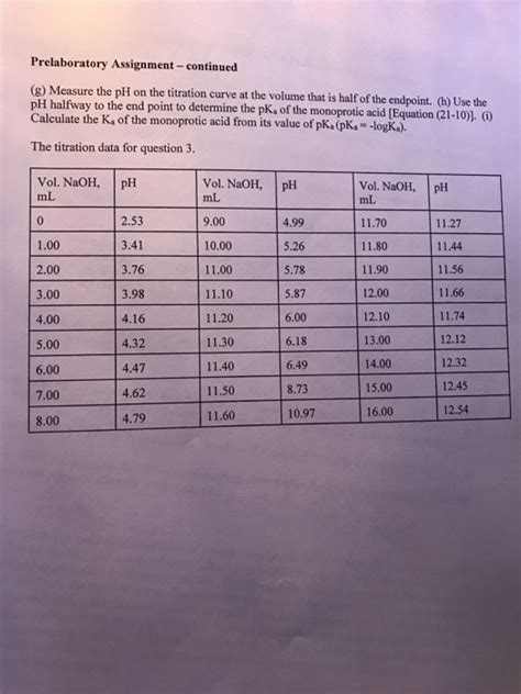 Solved PH Measurement And PH Titration Curve Prelaboratory Chegg