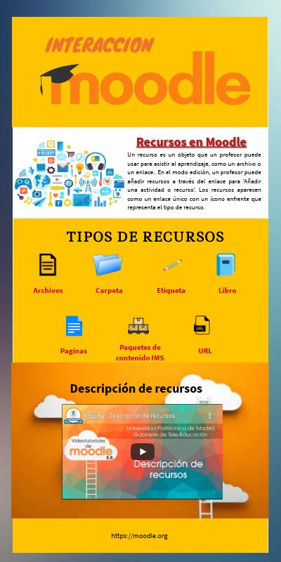 Recursos En Moodle By Erwingseven On Genially