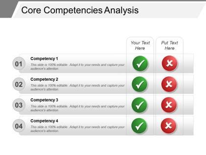 Competency Analysis Powerpoint Presentation And Slides Slideteam