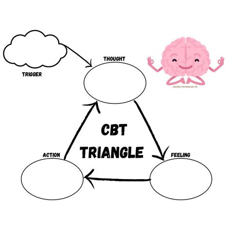 Reusable Cbt Triangle Worksheet Etsy