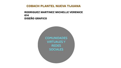 Comunidades Virtuales By Michelle Verenice Rodriguez Martinez On Prezi