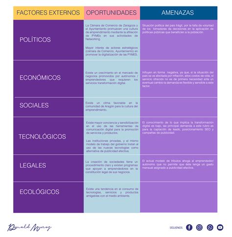 Análisis Pestel De Una Empresa Cómo Identificar Las Amenazas Y Oportunidades Para Tu Negocio