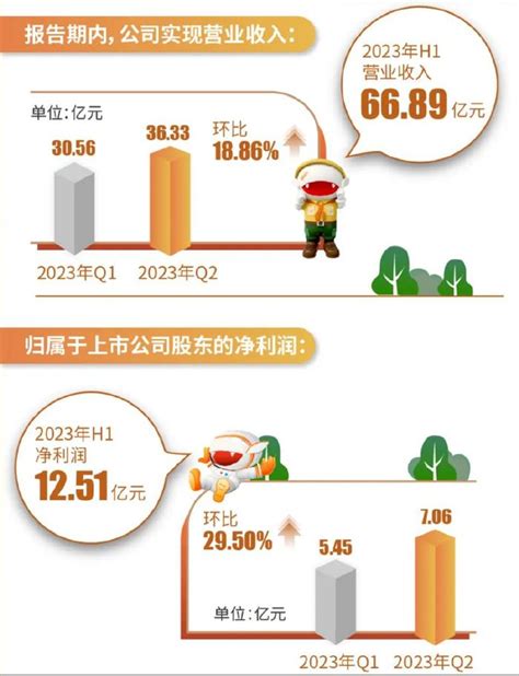 视频平台q2财报：会员趋稳、广告回升，加快探索aigc爱奇艺会员短剧新浪新闻