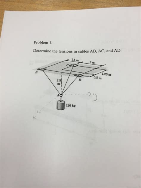 Solved Determine The Tensions In Cables Ab Ac And Ad Chegg