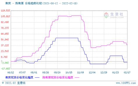 生意社：焦钢博弈 焦炭价格暂稳（2月11日至2月18日）市场焦化情况