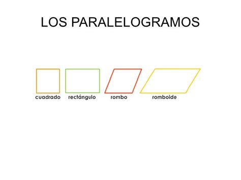 Paralelogramos