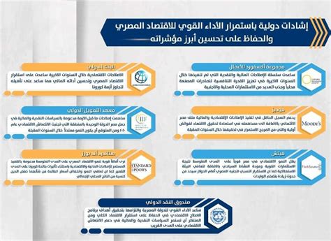 المالية نتائج مؤشرات الاقتصاد فاقت التوقعات الدولية بدعم برنامج