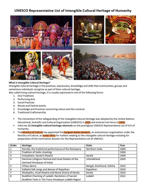 unesco representative list  intangible cultural heritage  humanity