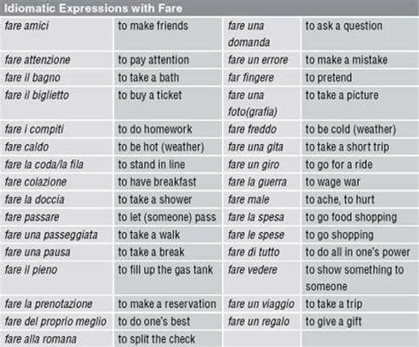 Pin By Marina Marina On Italiano Learning Italian Italian Language