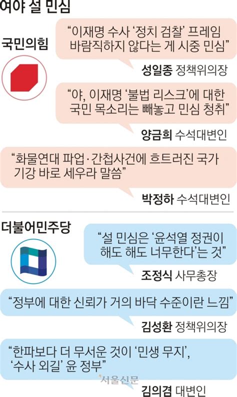 李 범죄혐의 못 벗어 너무한 尹정권여야 설 민심 네 탓공방 네이트 뉴스