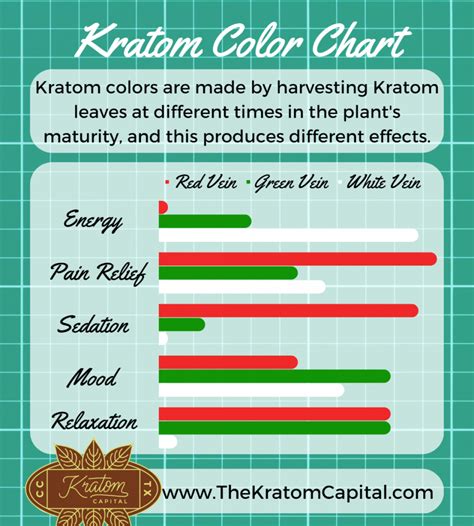 Kratom Color Chart Kratom Capital