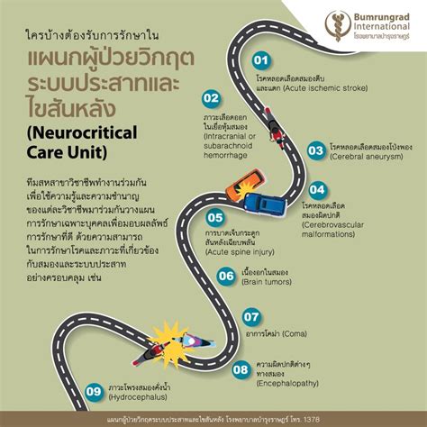 Bumrungrad International ทำความรู้จักโรคใดบ้างที่ต้องรับการรักษาใน