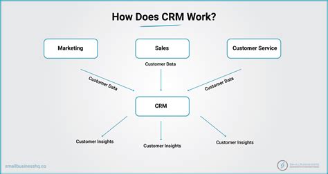 Biggest Crm Trends You Should Watch Out For In Sbhq